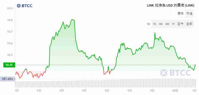 LINK币未来如何?会涨到多少?2024-2050年LINK币价格预测
